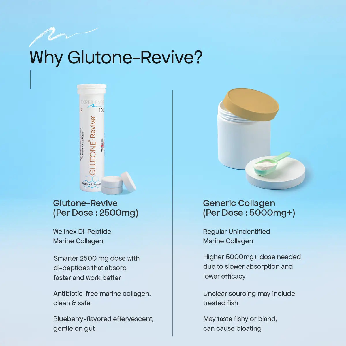 Glutone-Revive 